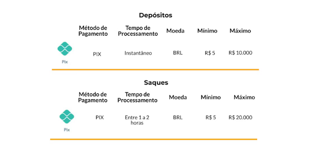 0xbet