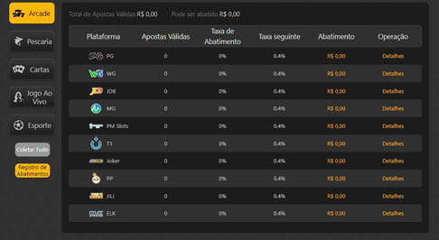Bwin bet